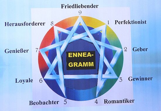 Einführung ins Enneagramm - wird in den Herbst verschoben
